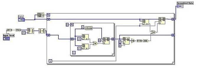 scrambler example implementation using labview