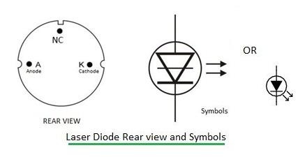 laser diode
