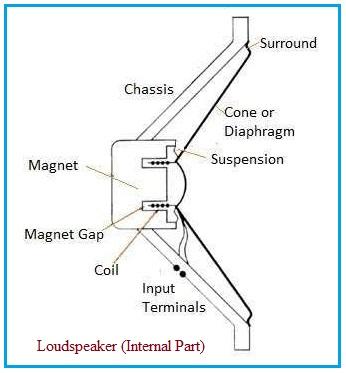 loudspeaker
