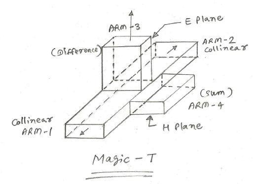 magic T