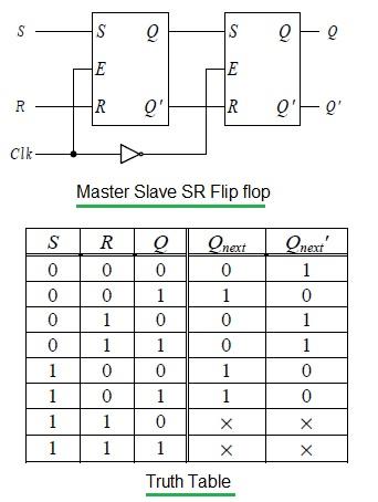 Master Slave SR flip flop