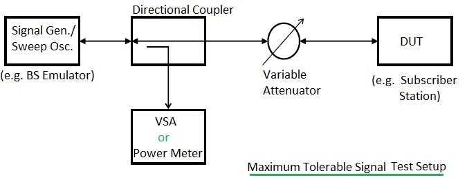 maximum tolerable signal test setup