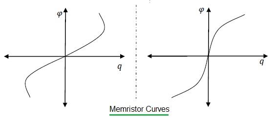 memristor curves, characteristics