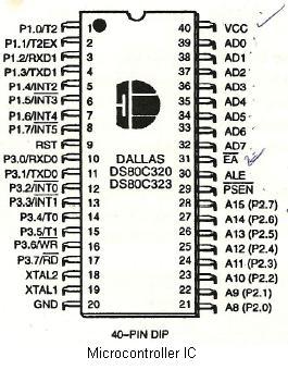 microcontroller