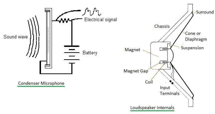 microphone vs loudspeaker