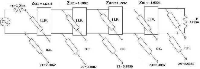 Microstrip view of rf low pass filter design