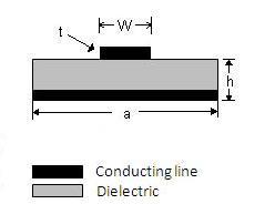 microstrip line