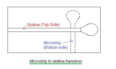 microstrip to slotline transition
