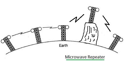 microwave repeater