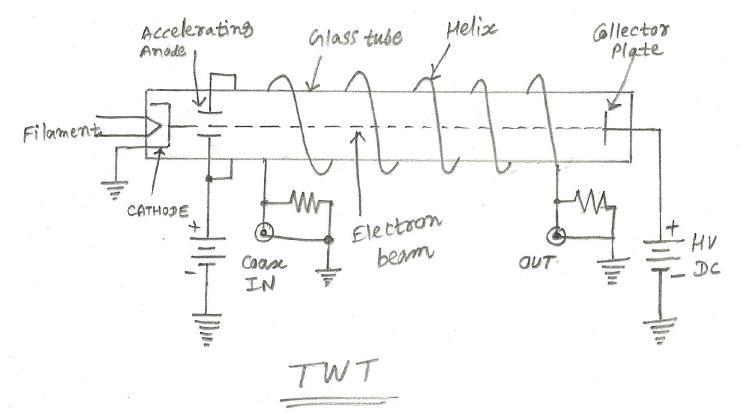 microwave tube TWT Travelling Wave Tube