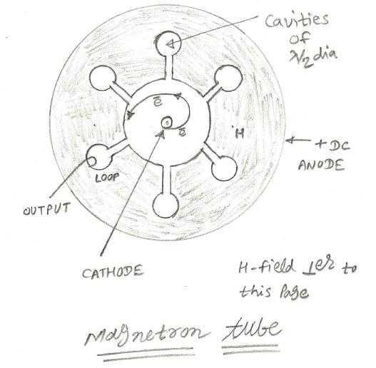 microwave tube magnetron