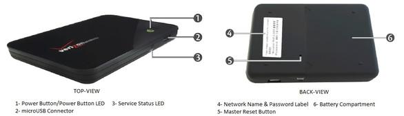 mifi 2200