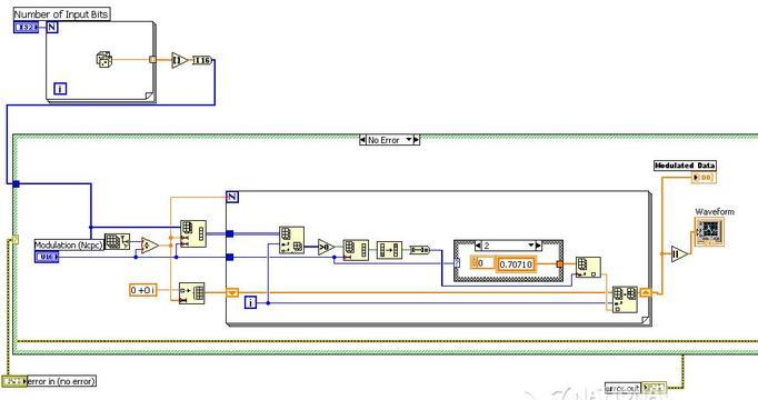 modulator labview vi block diagram