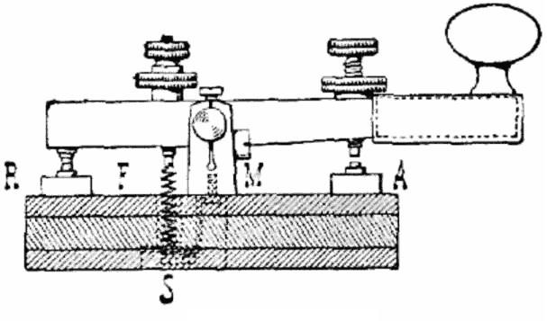 morse code telegraph