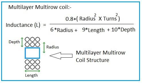 Inductor calculator for multilayer multirow coil