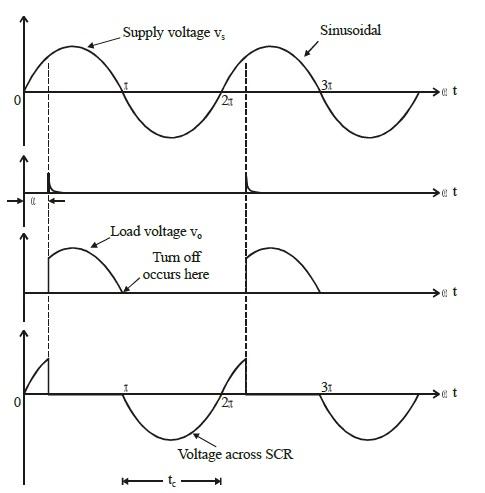 natural commutation waveforms