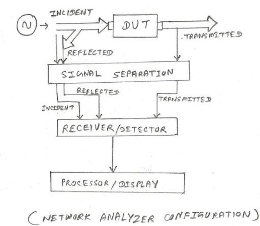 Vector Network Analyzer (VNA) Tutorial: Basics and Calibration | RF ...