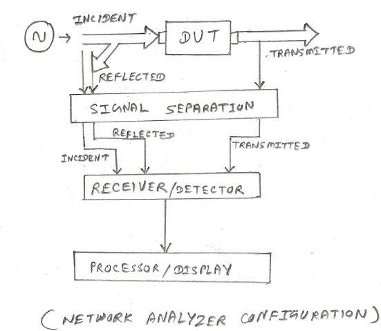 network analyzer inside