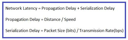 Network Latency Calculator, Network Latency Formula