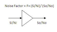 noise factor