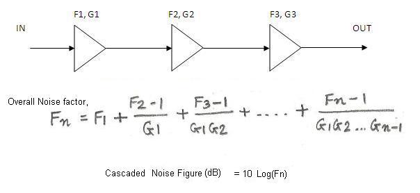 noise figure cascaded