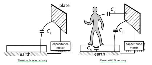 occupancy sensor