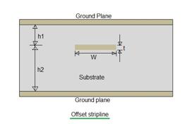 Microstrip Line Types: Overview and Applications | RF Wireless World