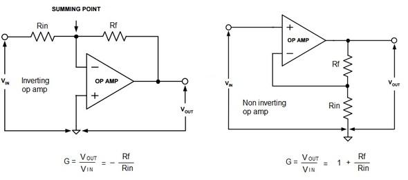 op amp gain