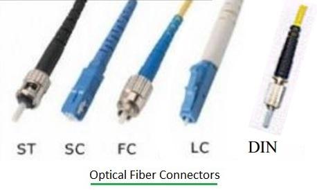 optical fiber connectors-FC,SC,ST,LC,DIN
