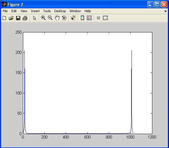 output fir filter