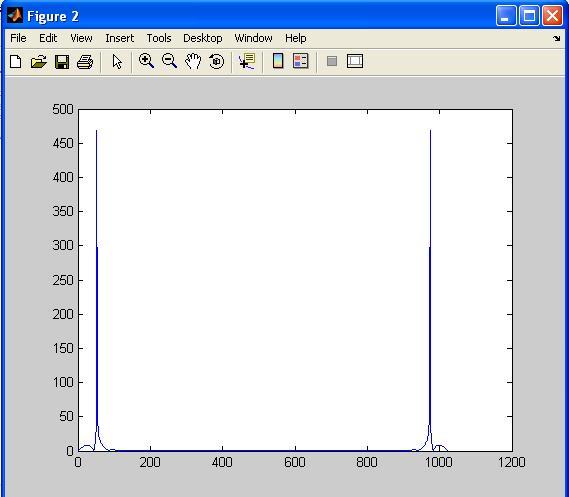 output firrcos matlab