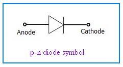 Diode symbol