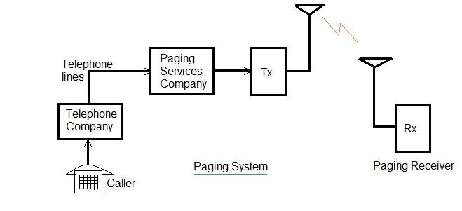 paging system