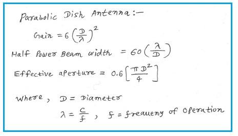 Parabolic dish antenna Gain