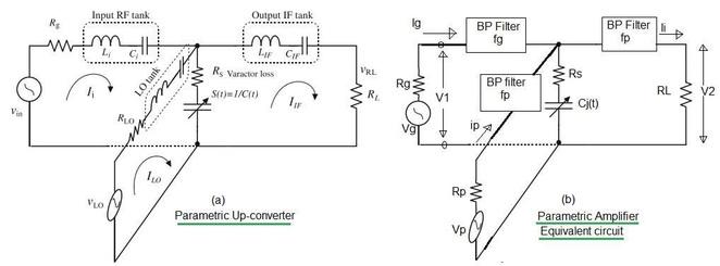 parametric amplifier and upconverter
