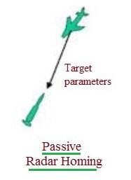 Passive Radar Homing