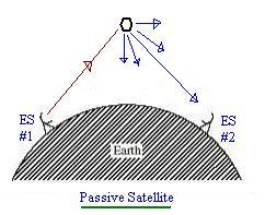 passive satellite image