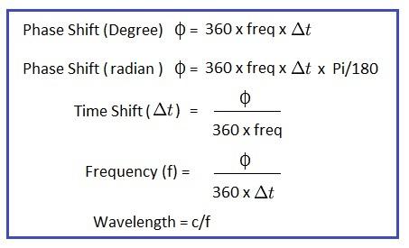 phase shift formula, phase angle formula