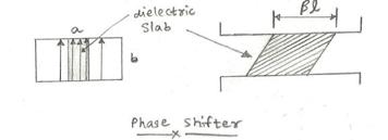 RF Phase Shifter Basics and Types for Phased Array Antennas | RF ...