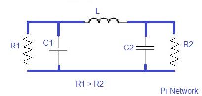 Pi Network impedance matching