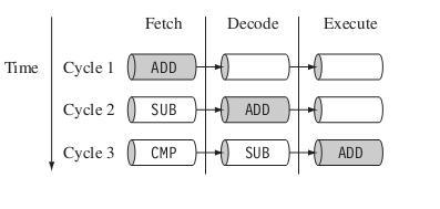 Pipeline Characteristics