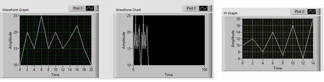 plotting labview fig2