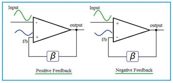 IIP2 Calculator: Calculate 2nd Order Intercept Point (IP2) | RF ...