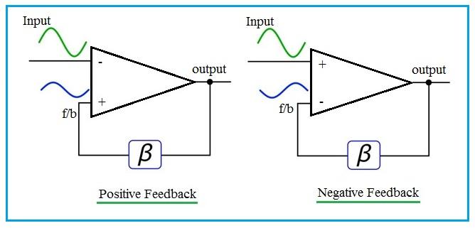 positive Feedback vs Negative Feedback