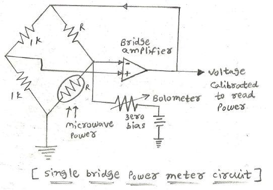 microwave power meter