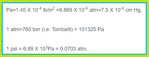pressure units