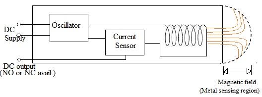 proximity sensor