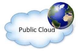 public cloud