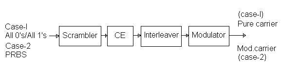 pure carrier vs modulated carrier,fig1