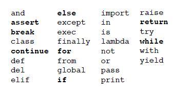 python keyword